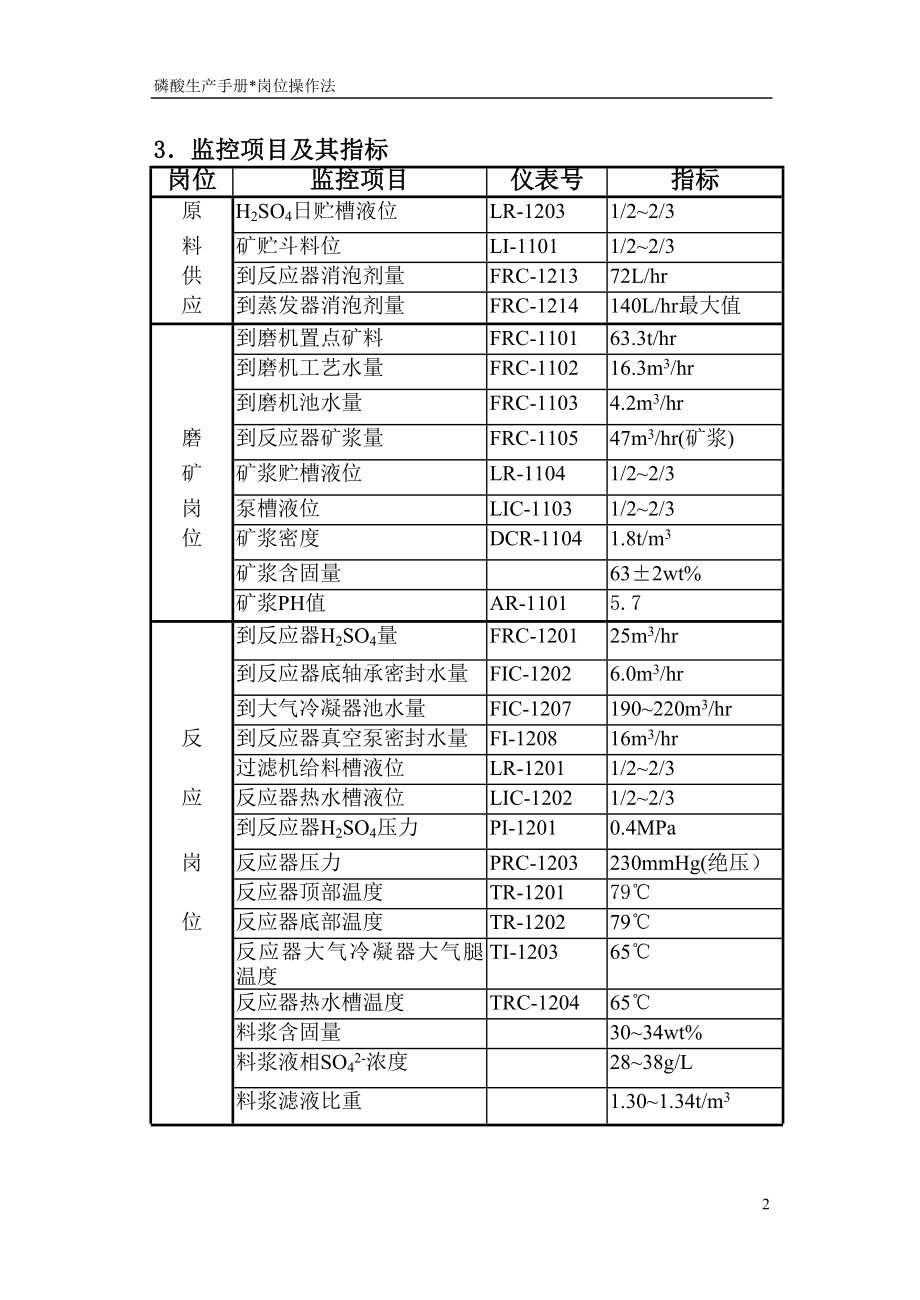 [工作范文]磷酸装置岗位操作法.doc_第2页