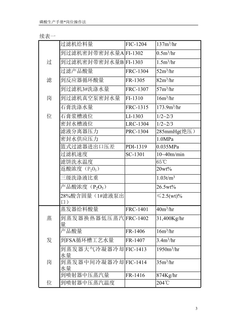 [工作范文]磷酸装置岗位操作法.doc_第3页