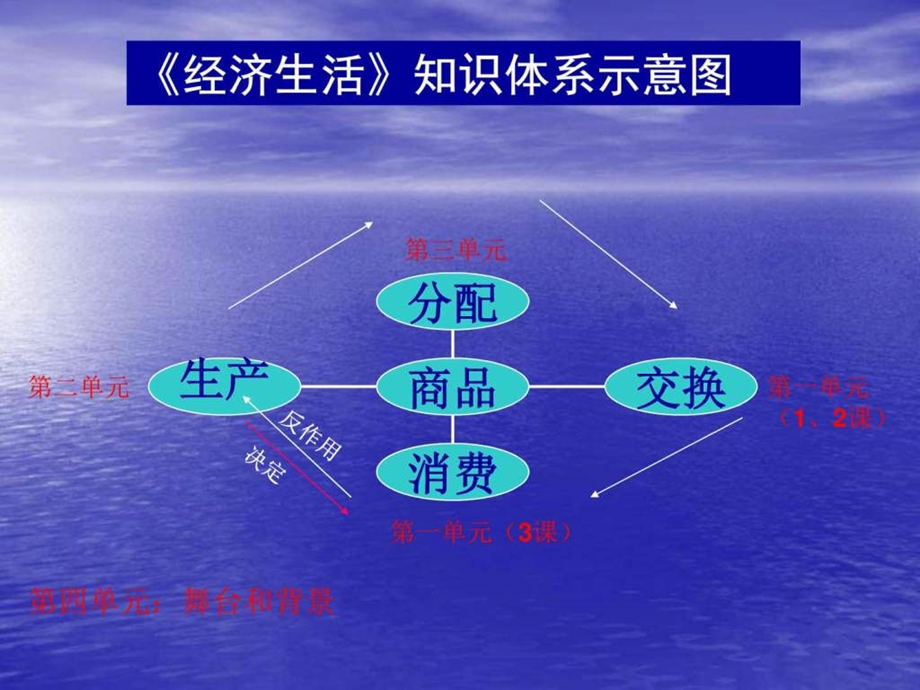 ...教学课件揭开货币的神秘面纱1图文_第1页