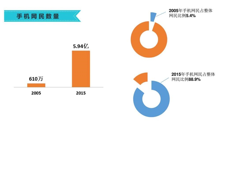 最新互联网时代下的旅游智慧旅游解决方案1636398503.ppt.ppt_第3页