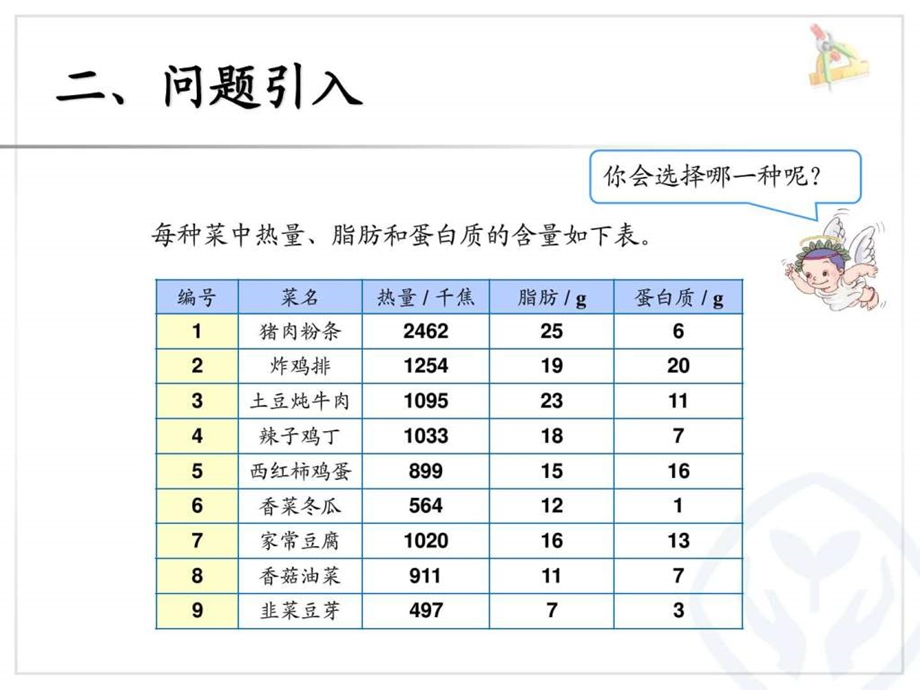 营养午餐图文.ppt.ppt_第3页