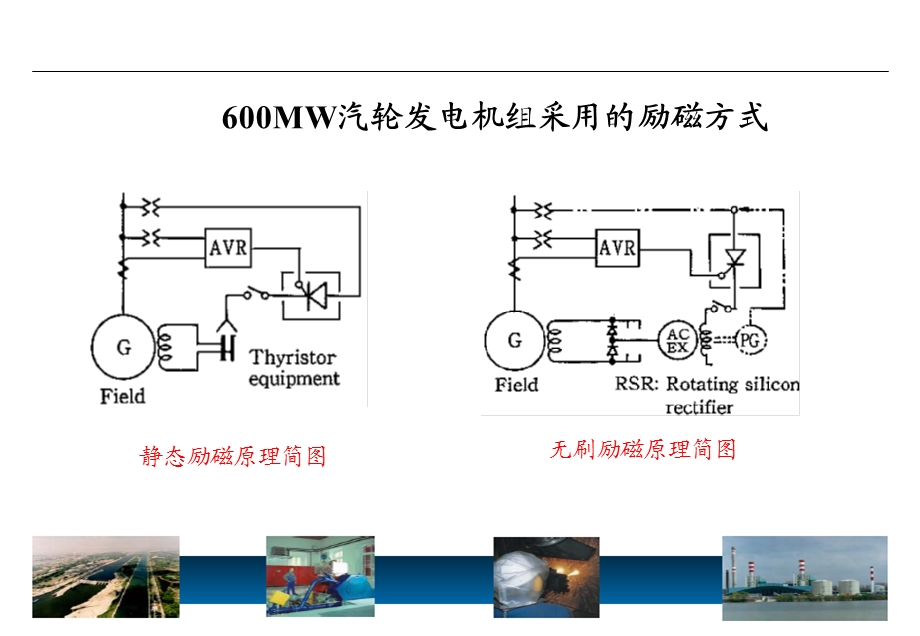 东方电机600MW发电机励磁介绍.ppt_第3页