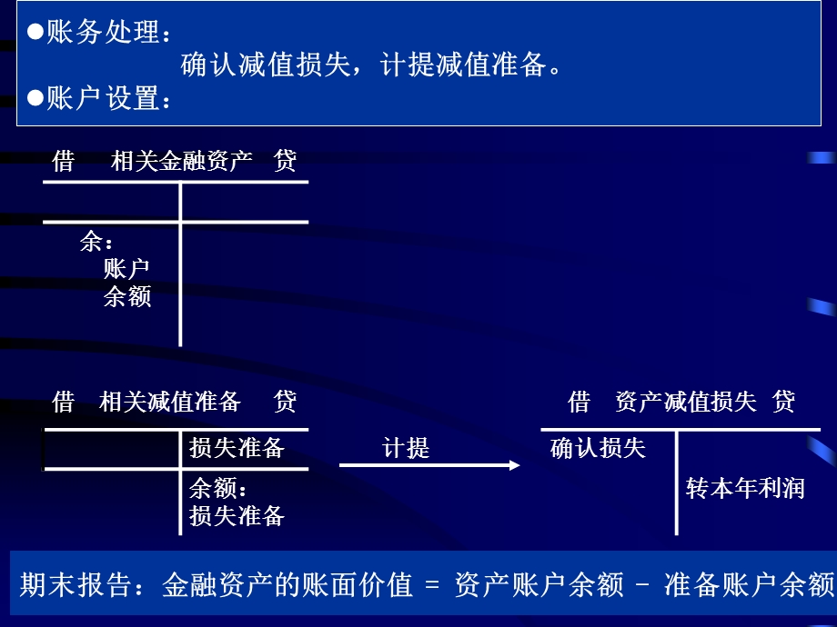 480第二章金融资产四金融资产减值.ppt_第3页