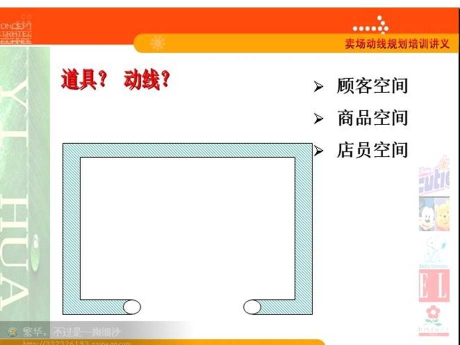 卖场动线培训.ppt_第3页