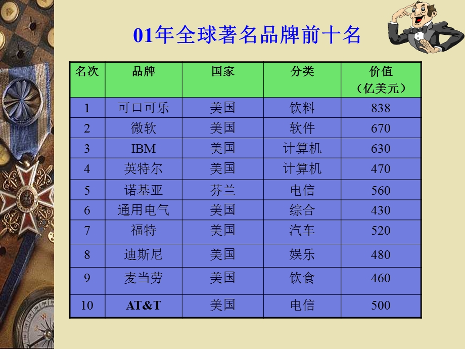 企业培训战略规划.ppt_第3页