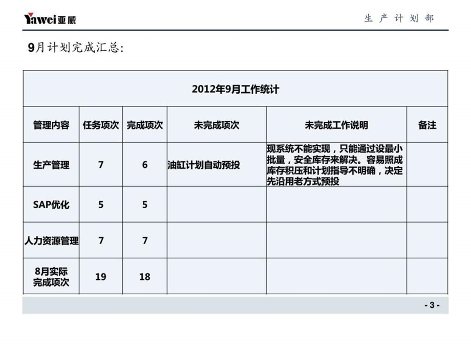 工作总结及工作计划PPT模板商务科技PPT模板实用文档.ppt.ppt_第3页