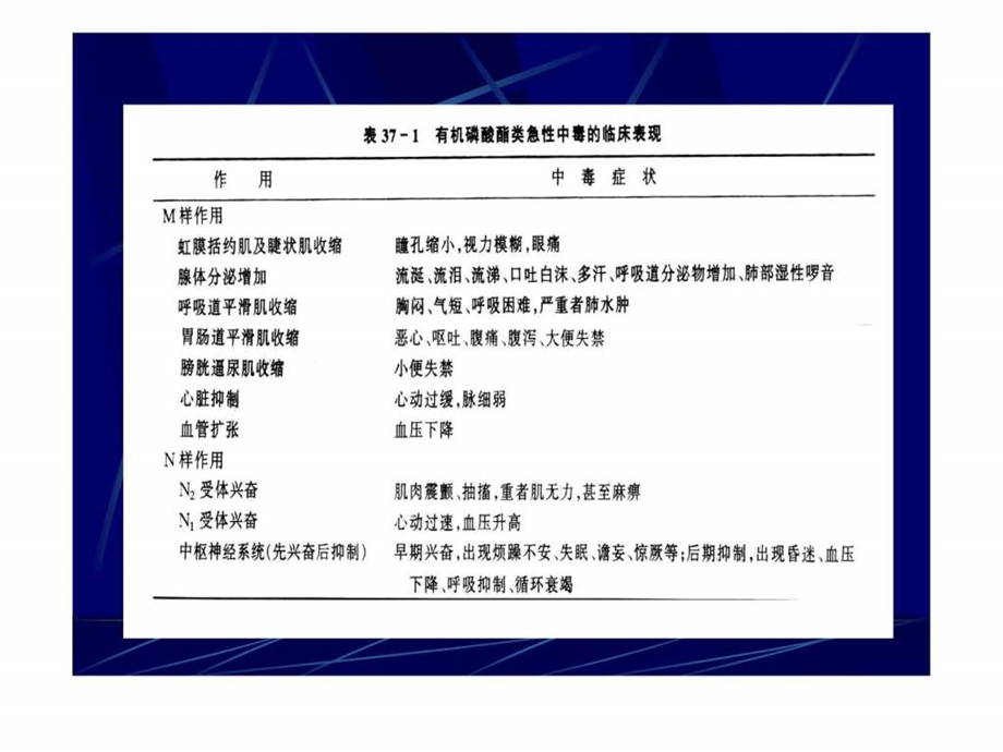 12第十二章特效解毒药.ppt.ppt_第3页