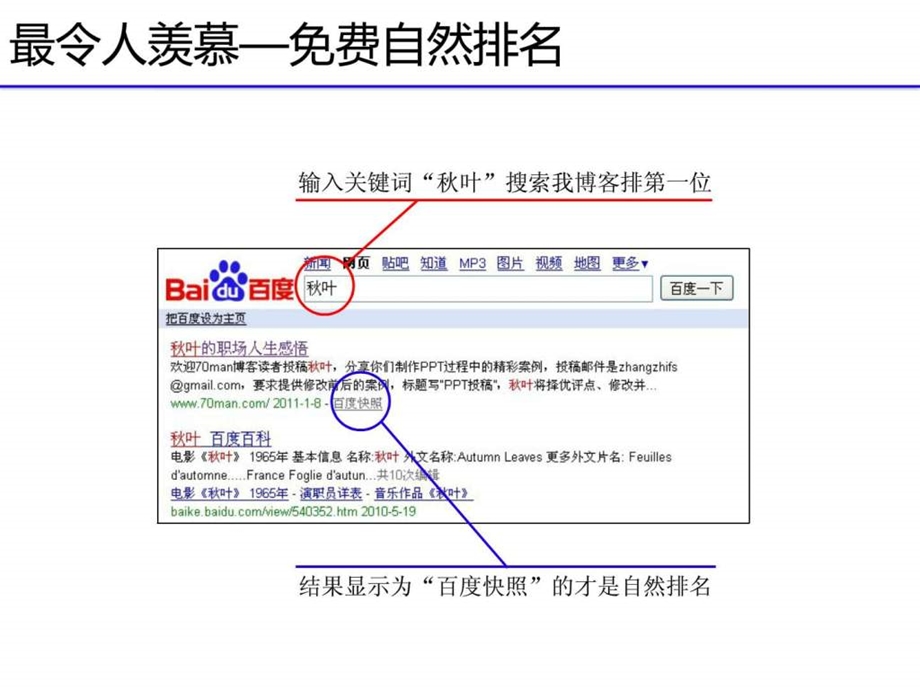 百度推广位你知道的有几个.ppt_第2页