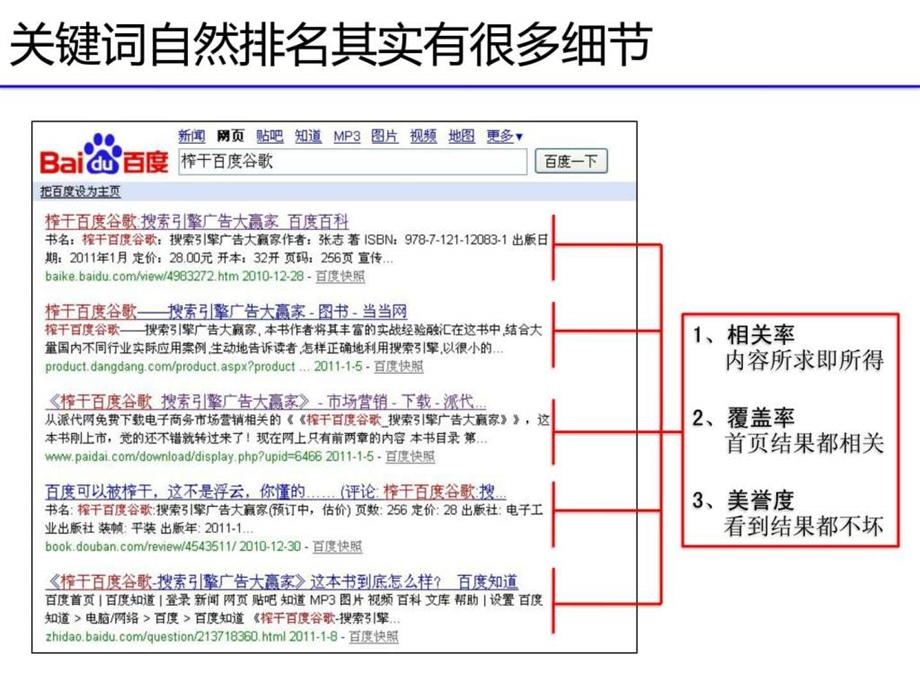 百度推广位你知道的有几个.ppt_第3页