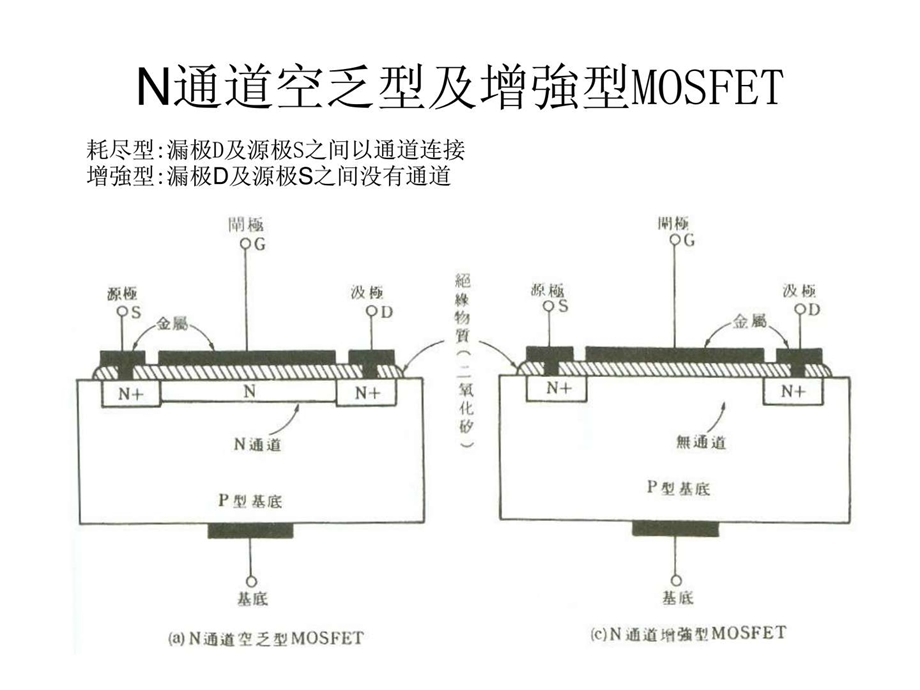 MOSFET工作原理18.ppt_第2页