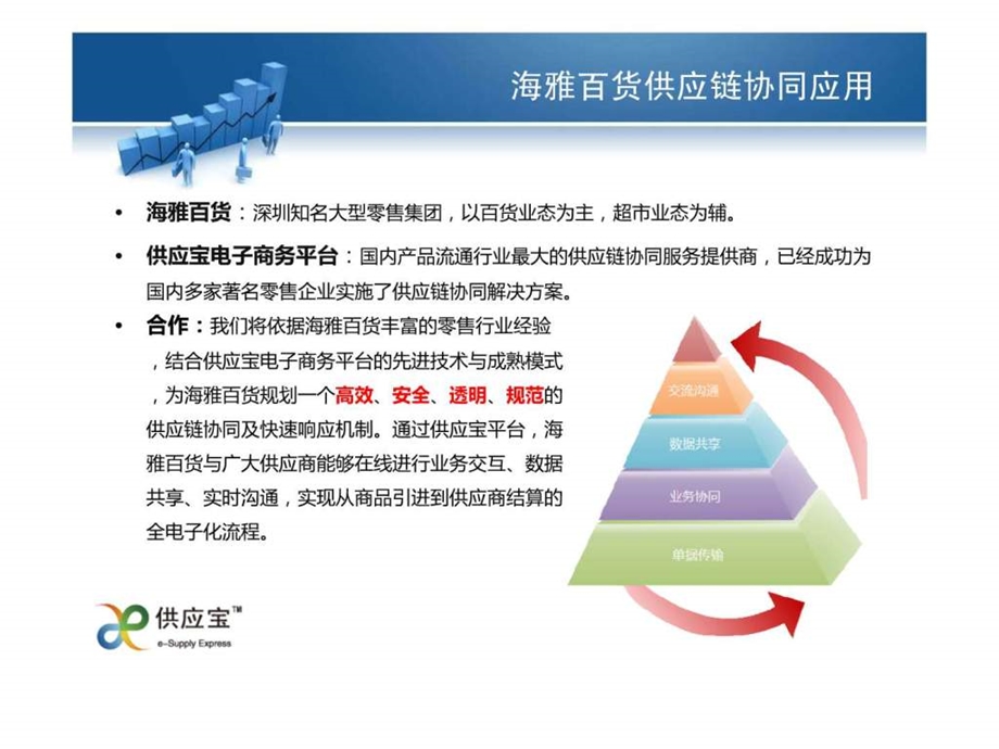 海雅百货供应链协同平台规划.ppt_第2页