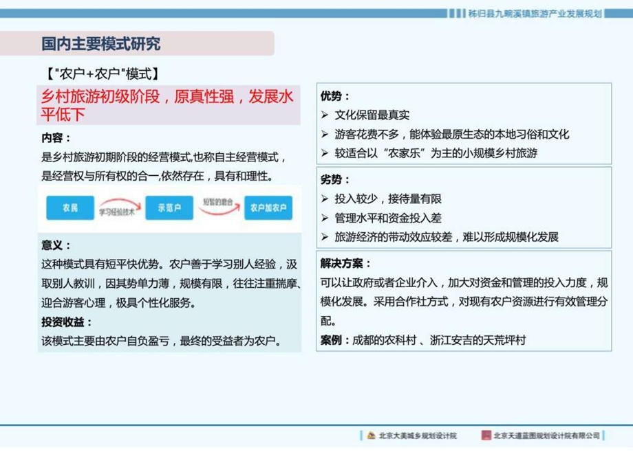 乡村旅游模式及案例图文.ppt.ppt_第3页