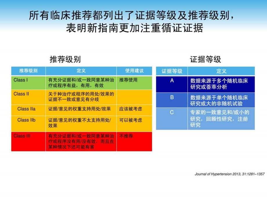 ESH指南要点摘读.ppt.ppt_第3页