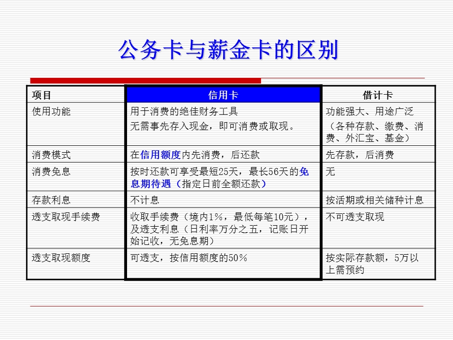 课件公务卡使用小常识.ppt_第2页