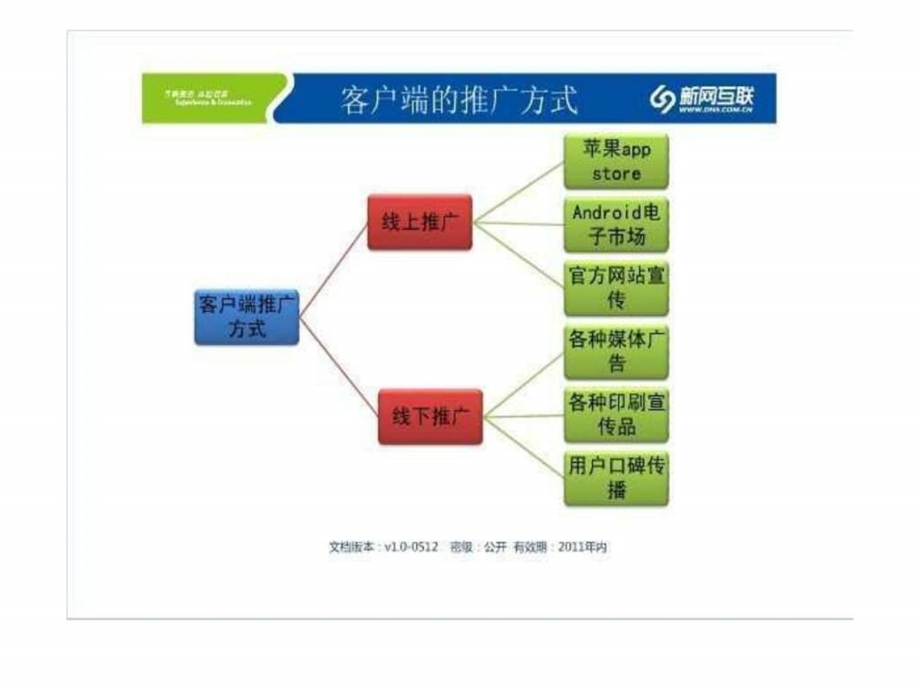 手机客户端推广方案1779891064.ppt_第3页