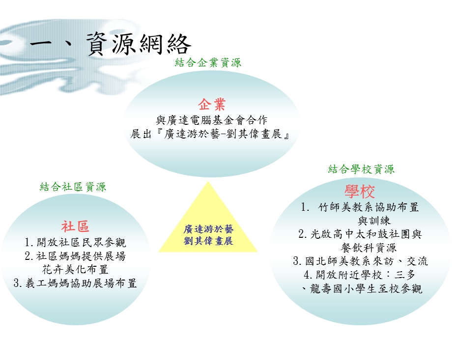 主办单位广达基金会.ppt_第3页