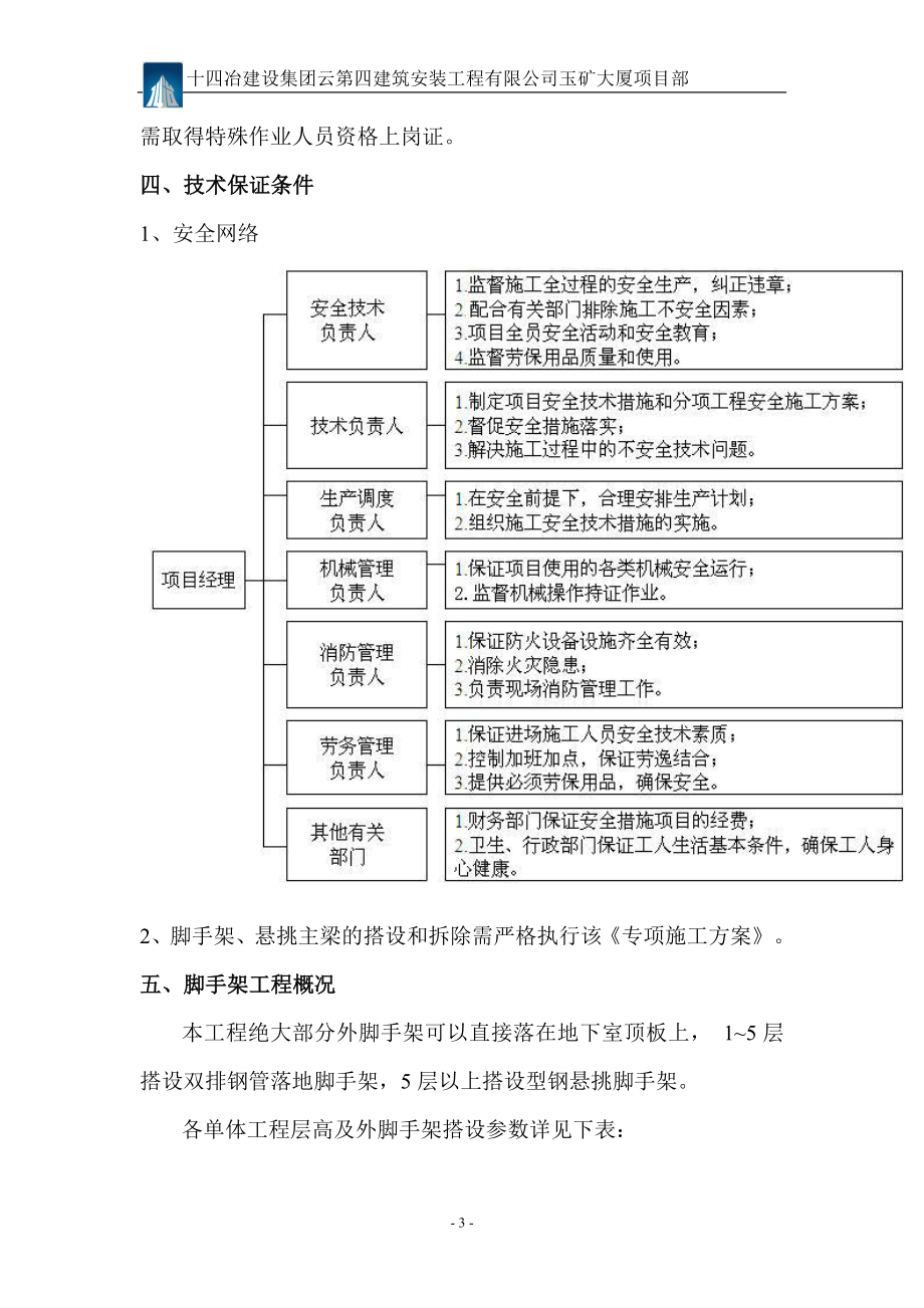 玉溪矿业大厦主呢体工程型钢悬挑施工方案.doc_第3页