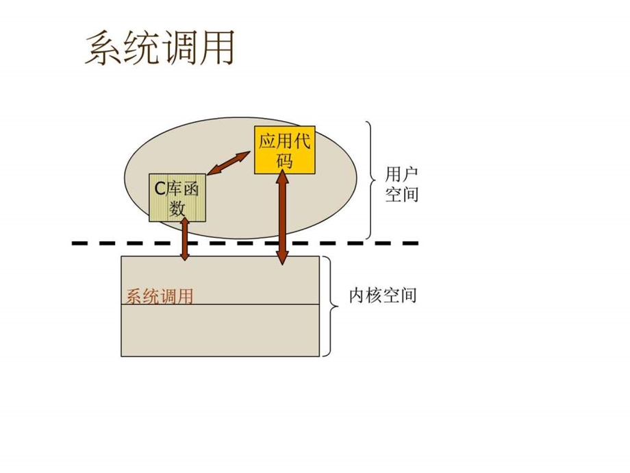 Linux编程基础第四讲文件操作图文.ppt.ppt_第3页