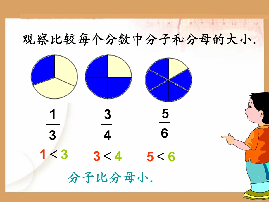 真分数和假分数 (4).ppt_第3页