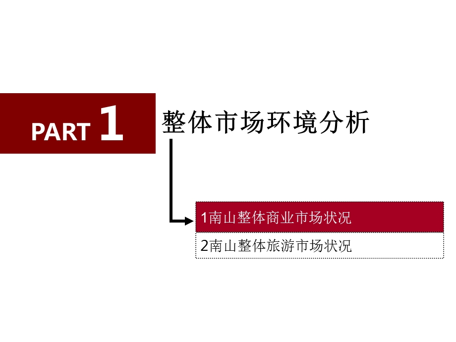 皇廷港湾商业街招商方案.ppt_第2页