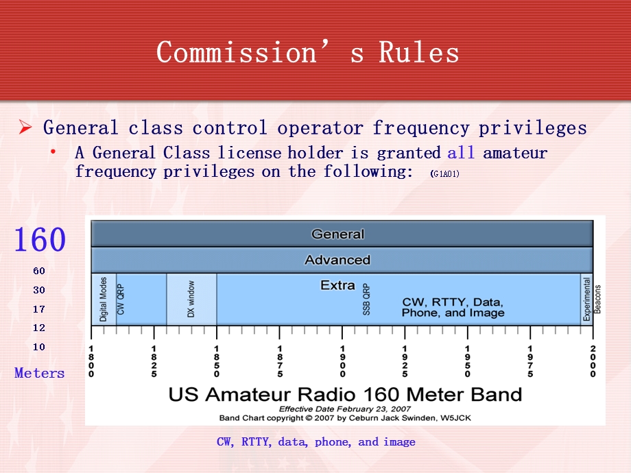 Amateur Radio Technician Class Element 2 Course …4605：业余无线电技师班2元课程…….ppt_第3页