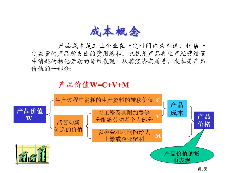 成本管理基础企业培训版PPT.ppt_第3页