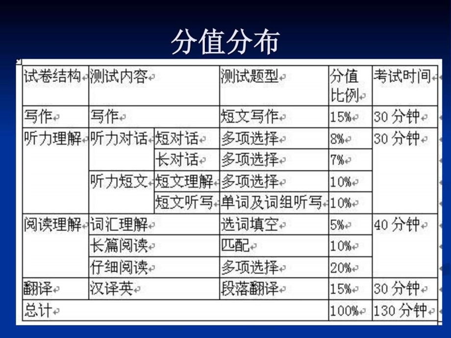 阅读理解大纲解读及解题技巧.ppt.ppt_第2页