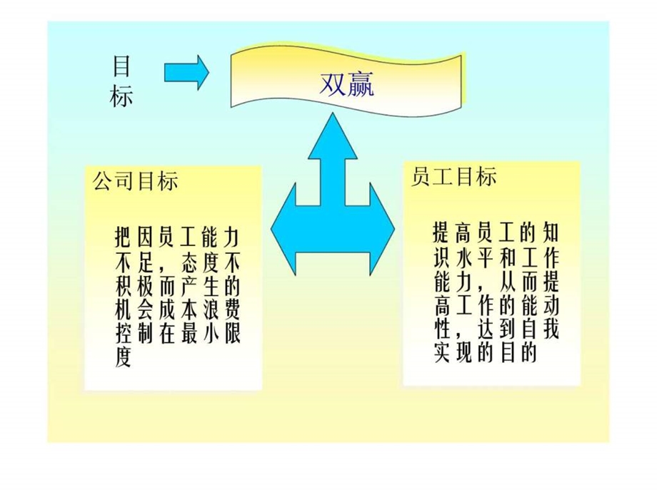 培训方案及计划.ppt_第2页