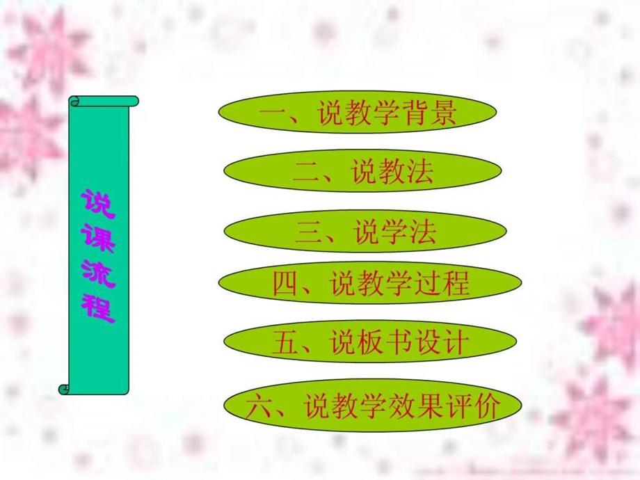 说课精品ppt模板.ppt.ppt_第2页