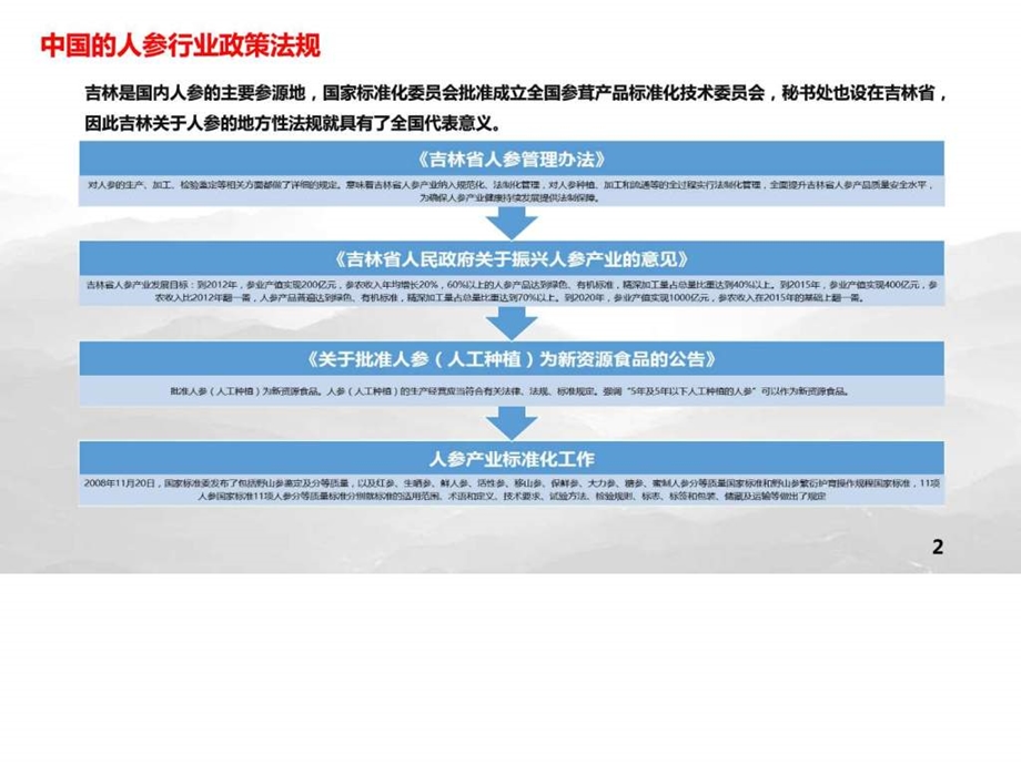 人参产品开发可行性分析报告战略0906改图文.ppt.ppt_第3页