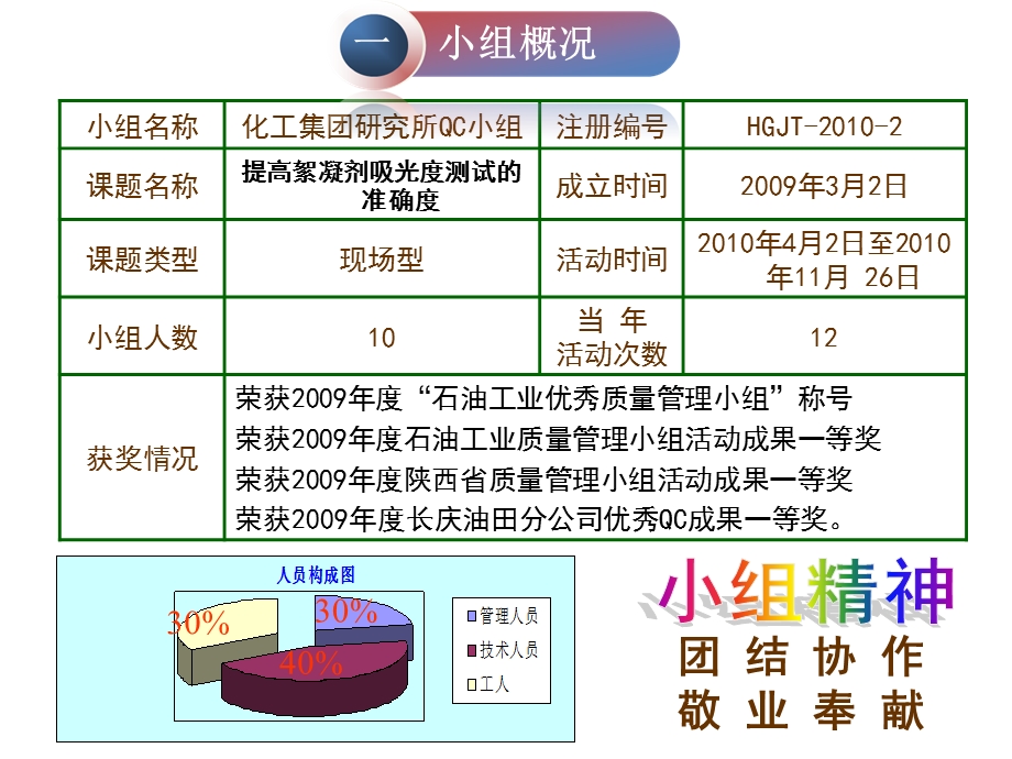 QC成果提高絮凝剂吸光度测试的准确度.ppt_第3页