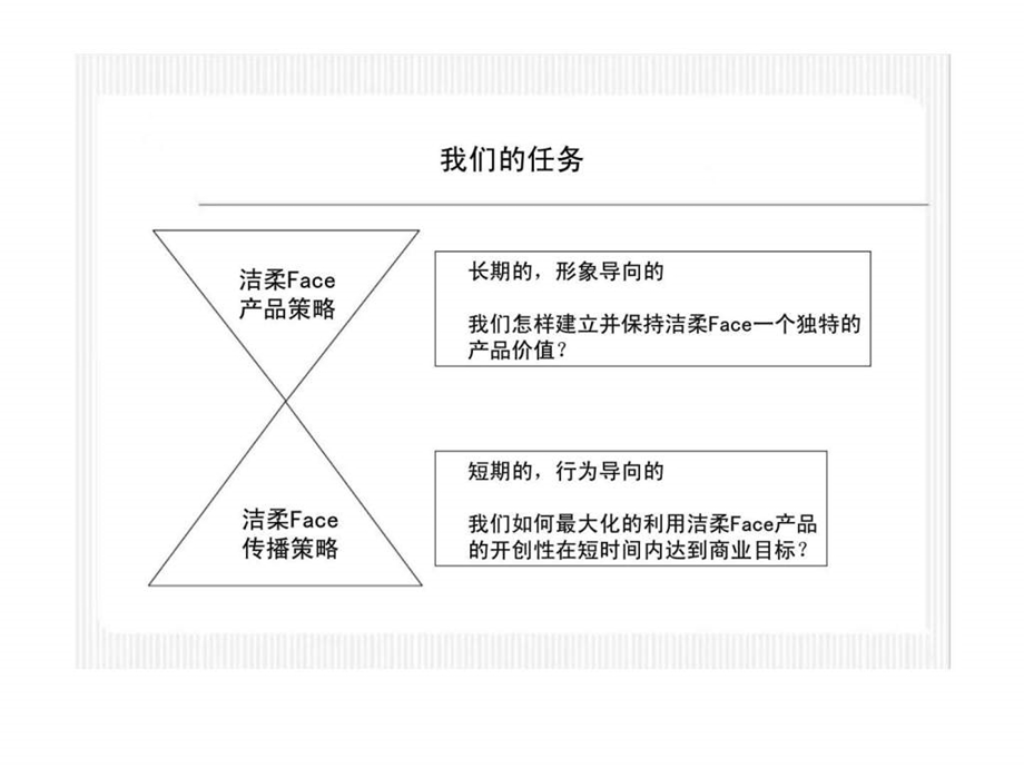 英扬传奇洁柔Face上市推广传播策略及执行方案.ppt_第3页