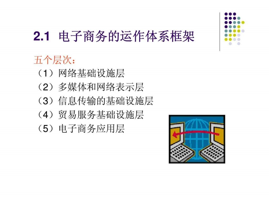 电子商务课件第2章电子商务的基础结构与环境.ppt_第3页