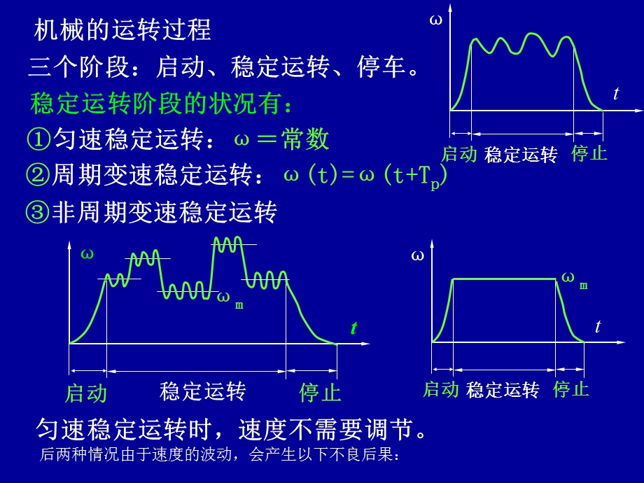 第7章机械运动速度波动的调节.ppt_第3页