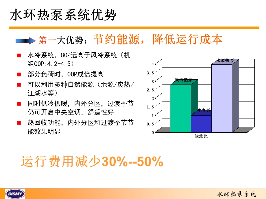 149帝思迈环境设备上海有限公司湖北长宏环保节能工程公司.ppt_第3页