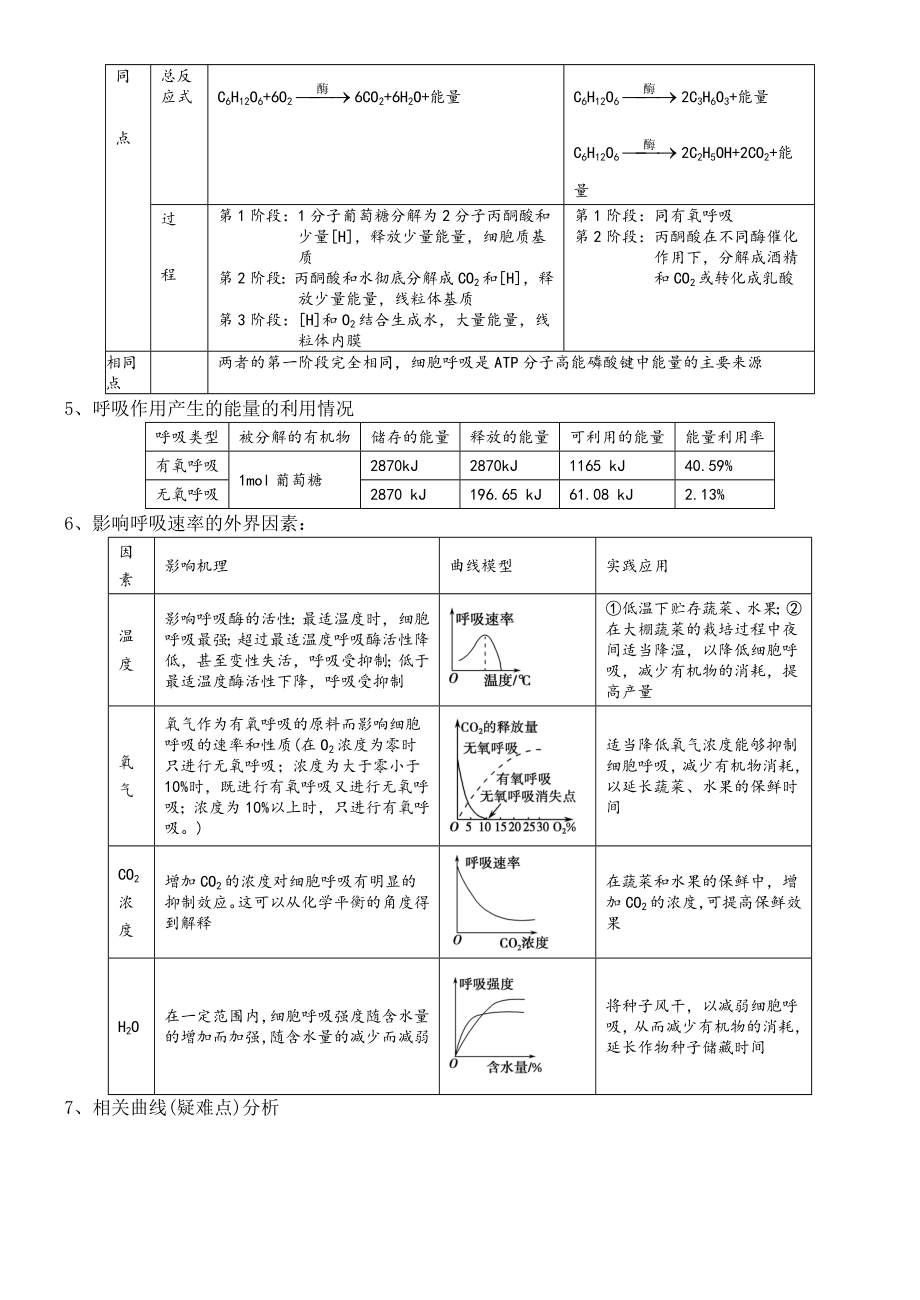 细胞呼吸专题复习.doc_第2页