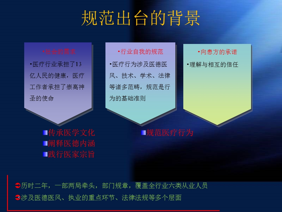 培训课件医疗机构从业人员行为规范.ppt_第3页