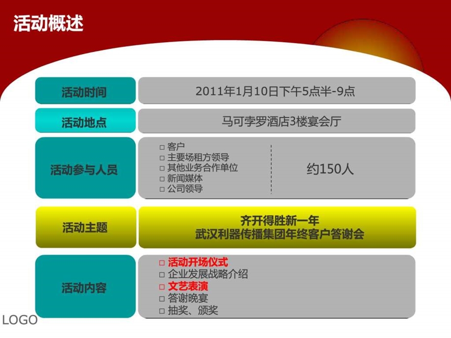 年终客户答谢会策划方案.ppt_第3页