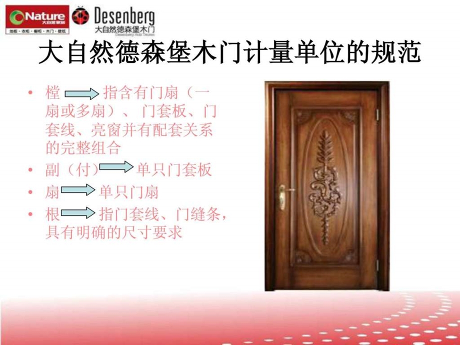 木门产品规划及展示规范图文.ppt.ppt_第2页