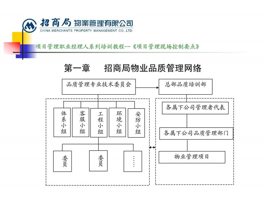 标杆物业管理企业项目经理现场管控要点.ppt_第3页