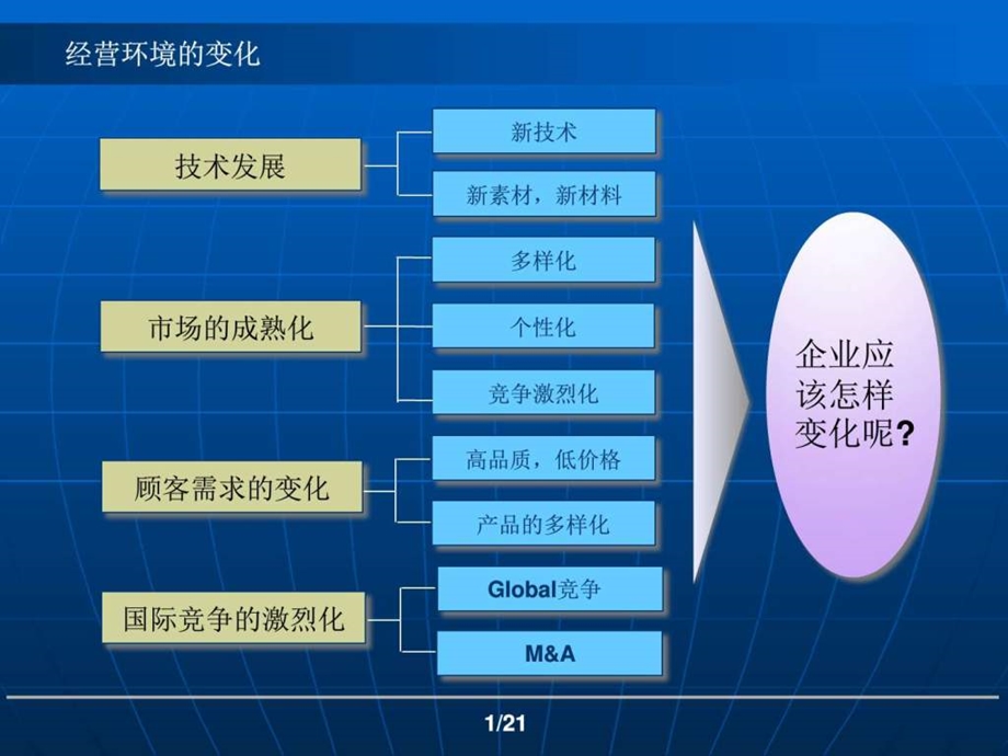 管理创新和价值创新销售营销经管营销专业资料.ppt.ppt_第2页