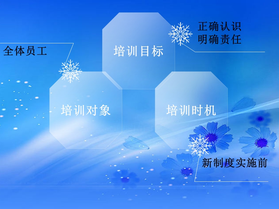 绩效管理培训计划.ppt_第3页