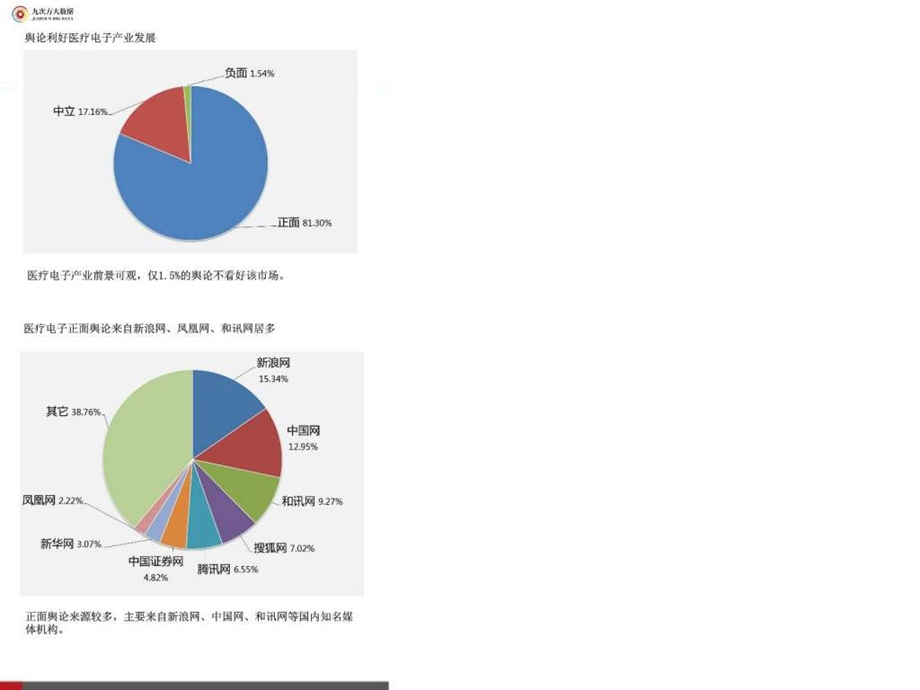 医疗电子市场广阔民族品牌再迎新机图文.ppt.ppt_第2页