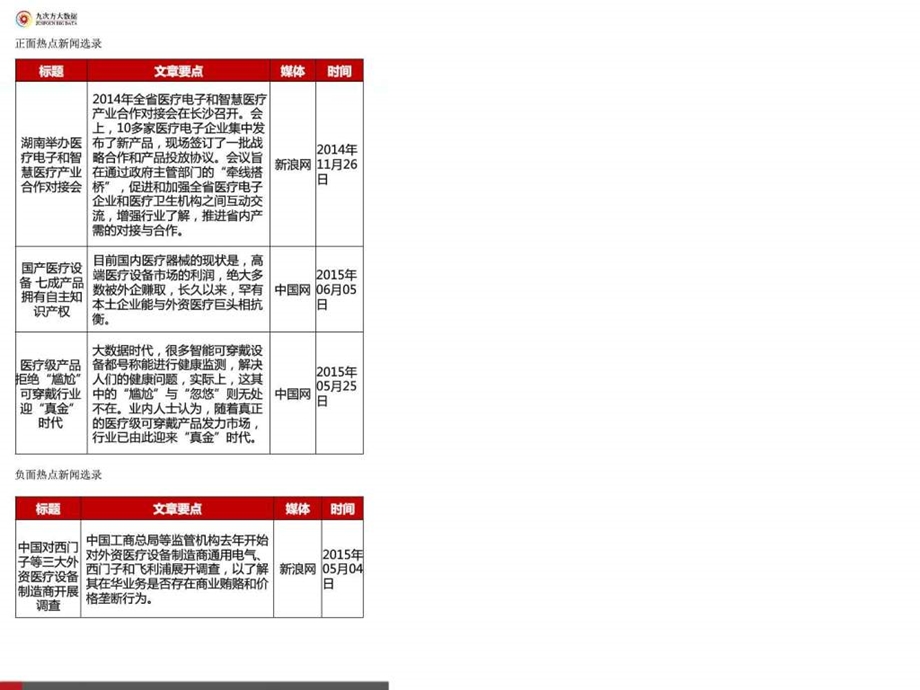 医疗电子市场广阔民族品牌再迎新机图文.ppt.ppt_第3页