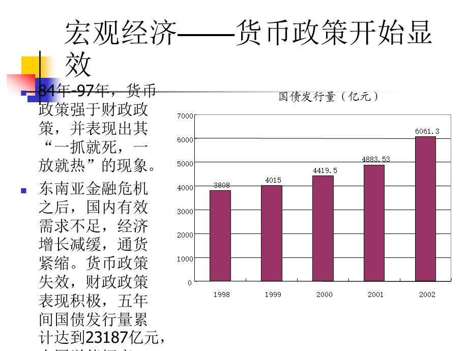 中国宏观经济.ppt_第3页