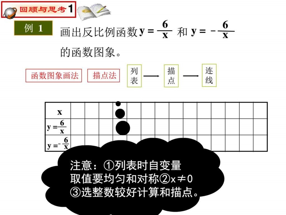 17.1.2反比例函数图像性质第一课时.ppt20.ppt_第3页