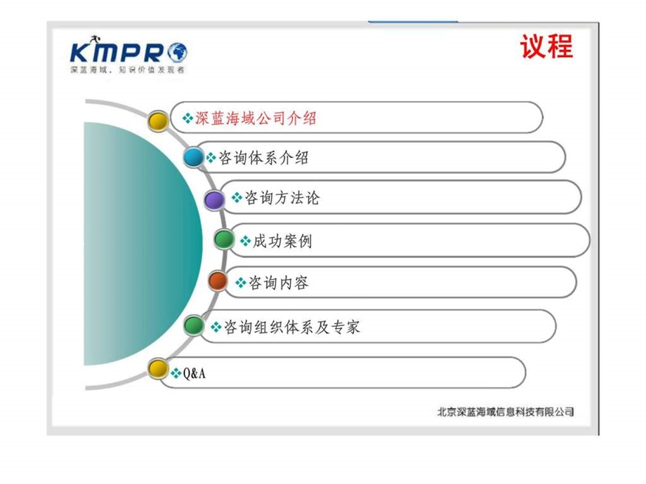 面向全过程的知识管理咨询体系.ppt_第2页