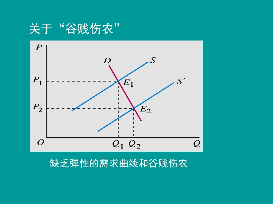 西方经济学图像总结.pptx_第1页