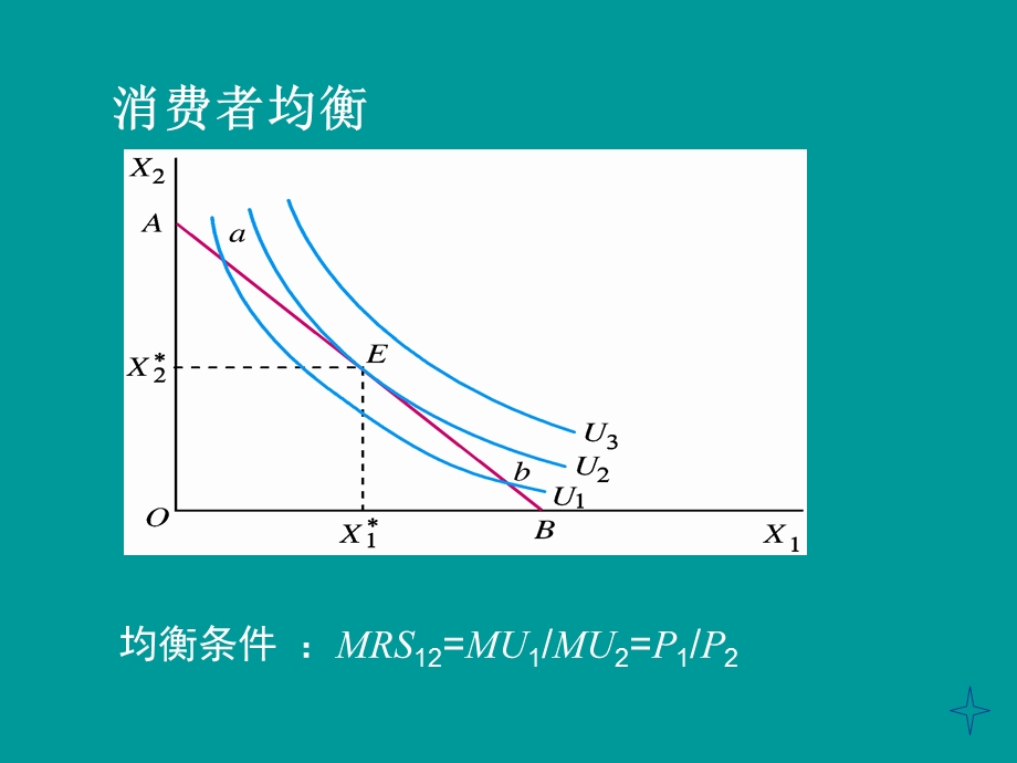 西方经济学图像总结.pptx_第2页