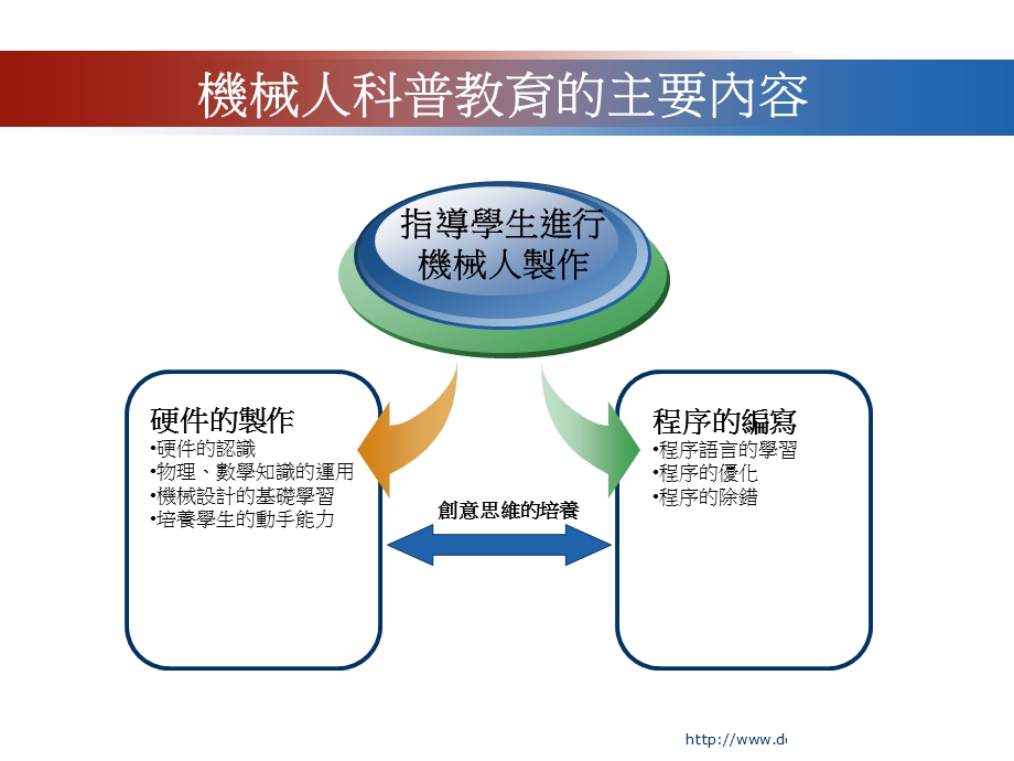 机械人科普教育分享经验.ppt_第3页